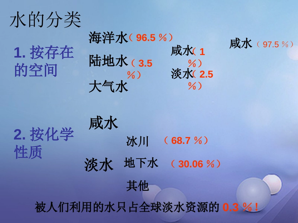 七年级科学下册 1《水》复习课件 （新版）华东师大版_第3页