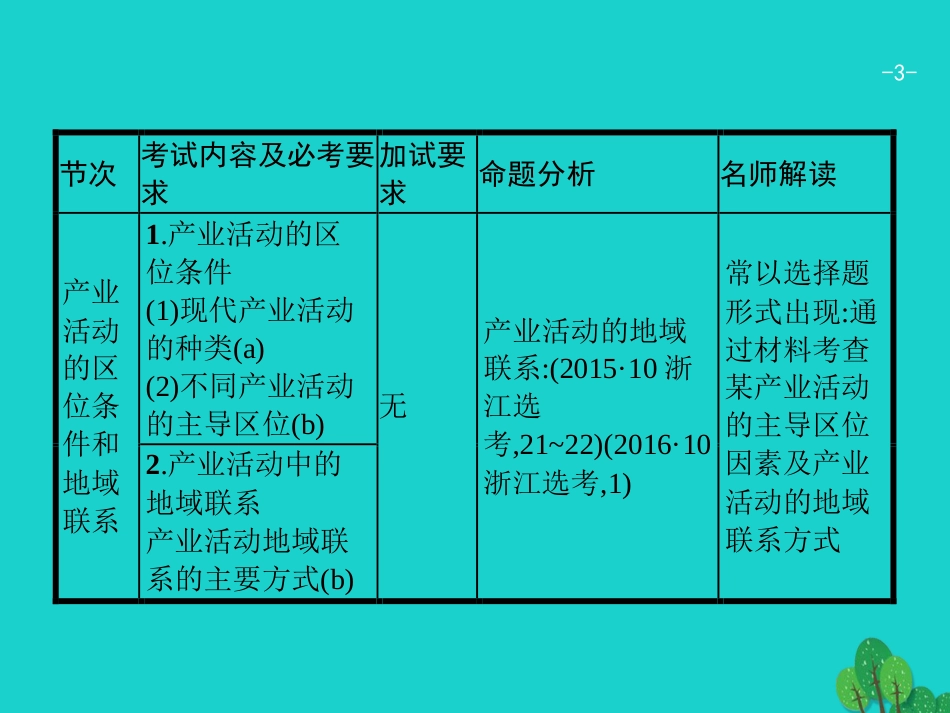 浙江省2018高考地理一轮复习 7.1 产业活动的区位条件和地域联系课件_第3页