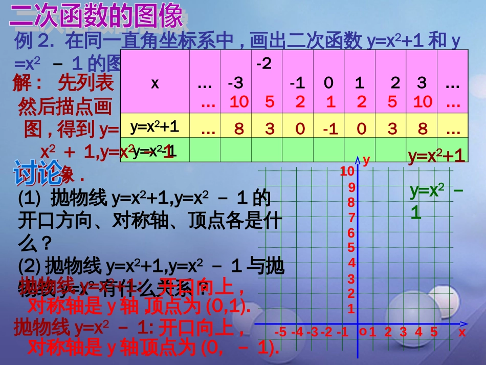 九年级数学上册 21.2.2.1 二次函数y=ax2k图象和性质课件 （新版）沪科版_第3页