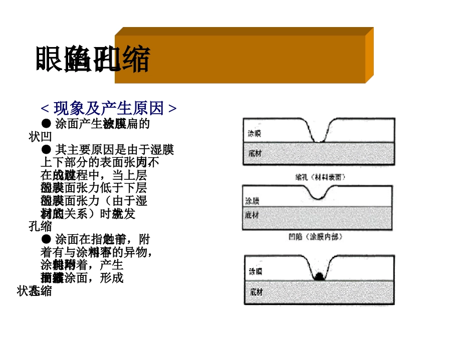 涂装问题及对策[共62页]_第2页