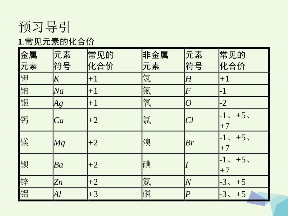 秋高中化学 第二章 化学物质及其变化 第三节 氧化还原反应（第1课时）教学课件 新人教版必修_第3页