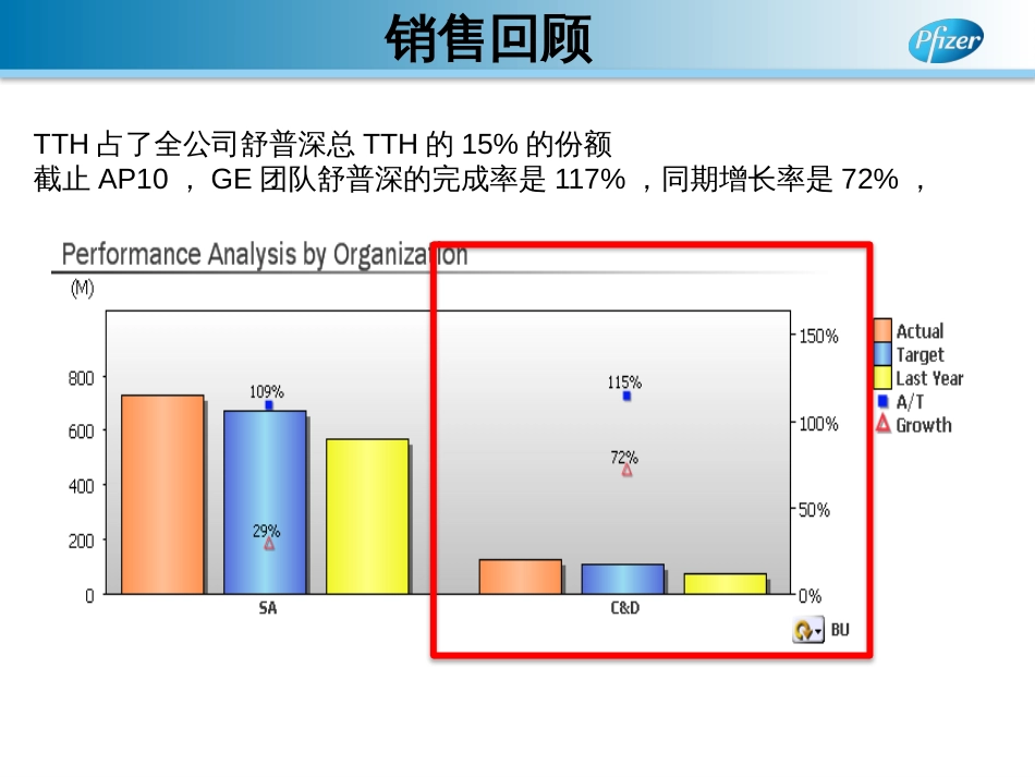 舒普深核心策略及分科室策略[共53页]_第3页