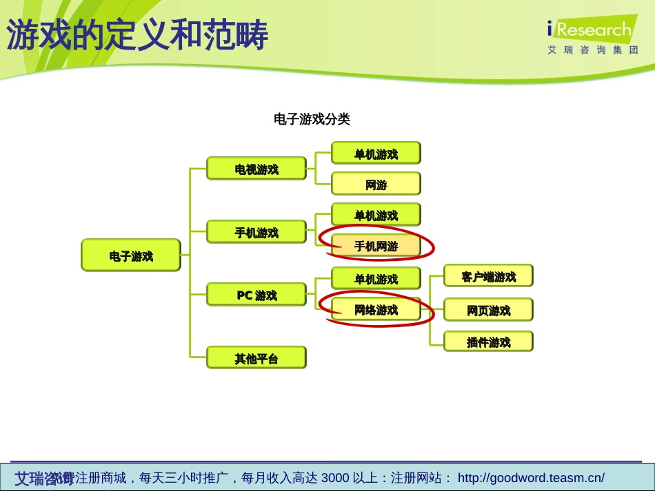 研究：网络游戏产业现状和投资分析[共29页]_第3页