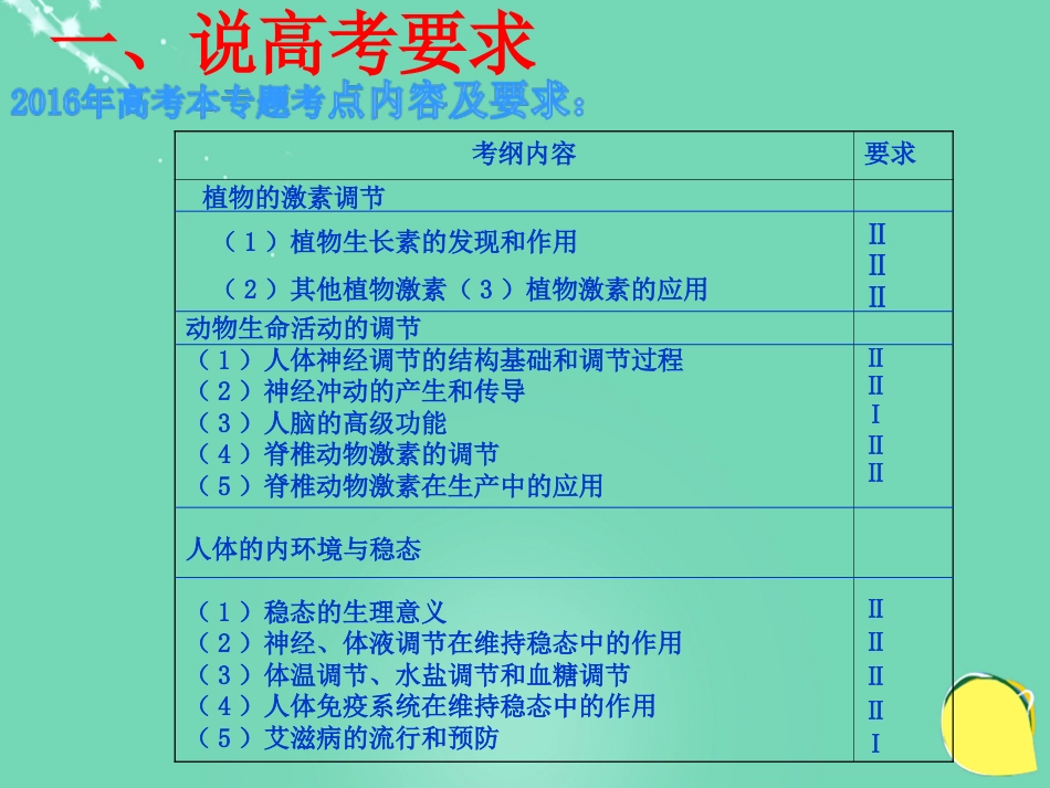 湖北省黄冈市高中生物二轮复习《稳态与调节》说课比赛课件_第3页