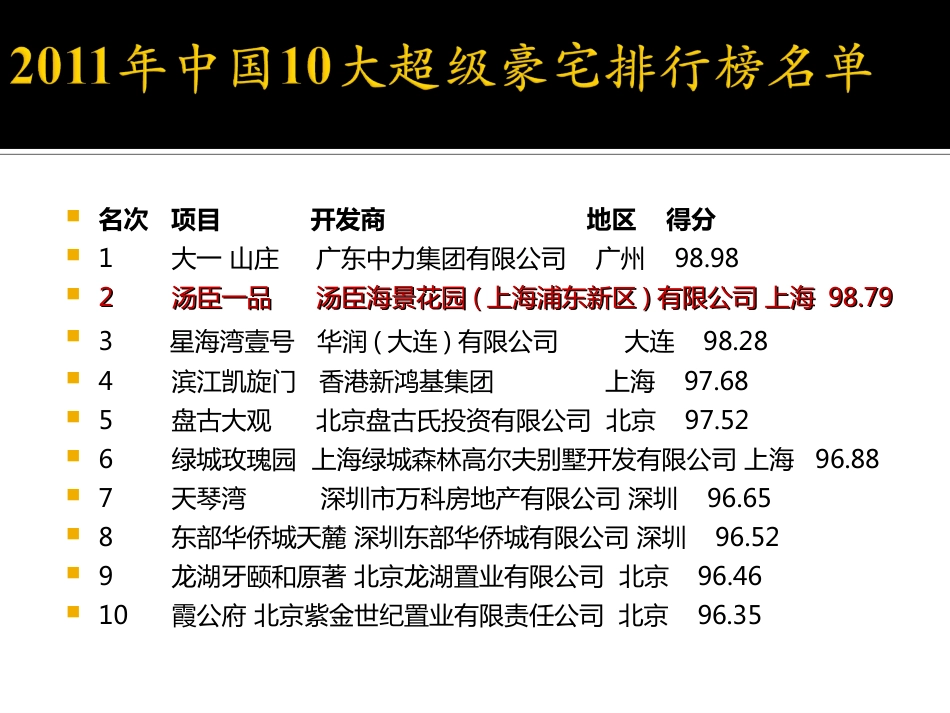 汤臣一品[共84页]_第2页
