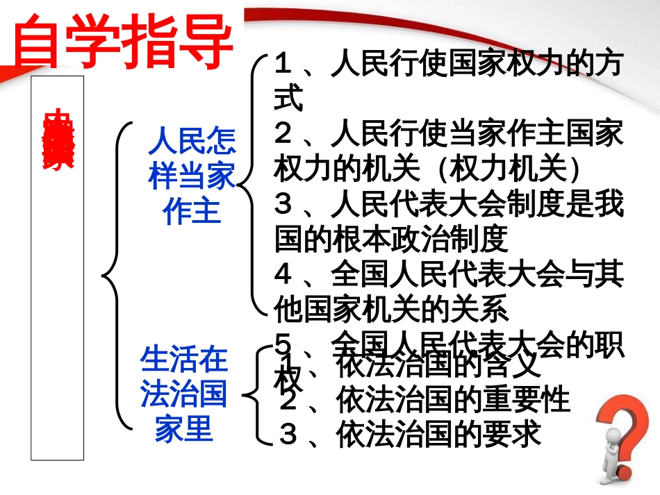 第一节 人民当家作主的法治国家_第2页
