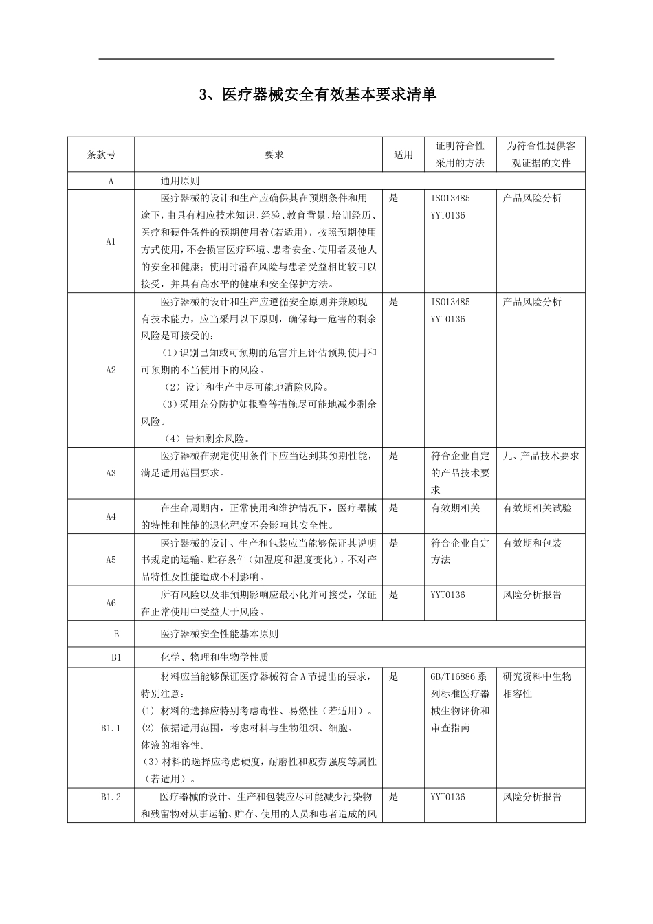 医疗器械安全有效基本要求清单[共6页]_第1页