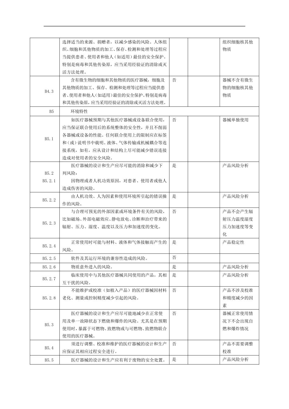 医疗器械安全有效基本要求清单[共6页]_第3页