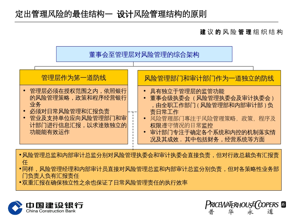 普华永道建设银行风险管理组织结构及实施方案[共22页]_第3页