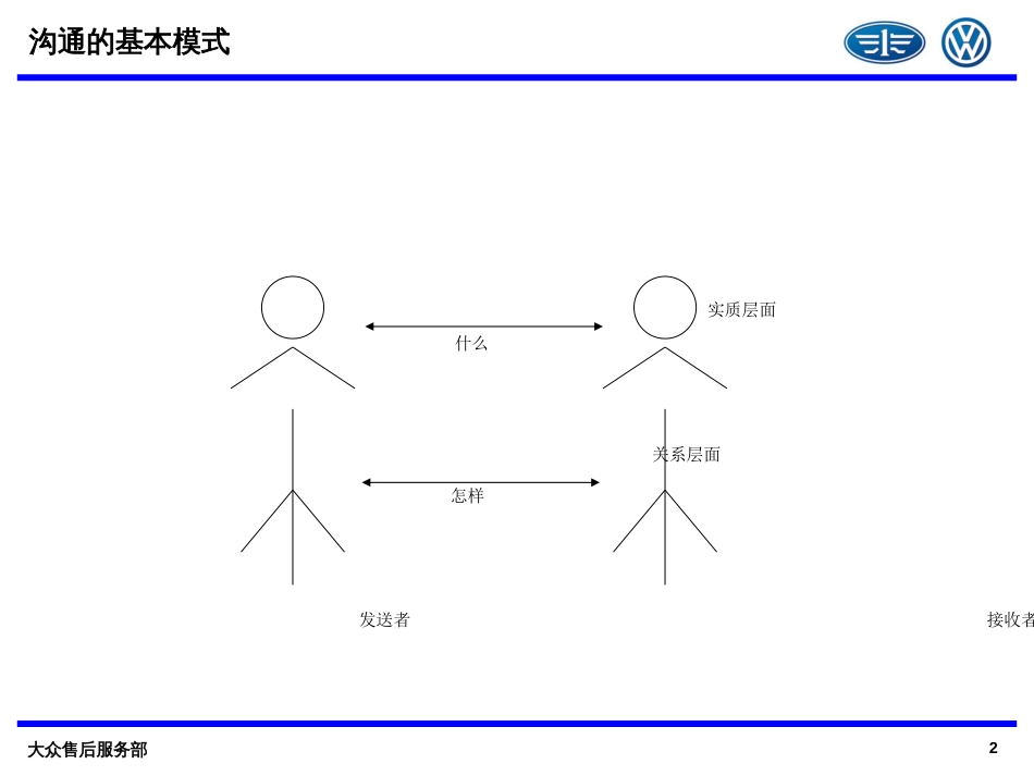 沟通的基本模式[共19页]_第2页