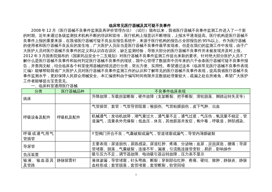 临床常见医疗器械及其可疑不良事件[共13页]_第1页