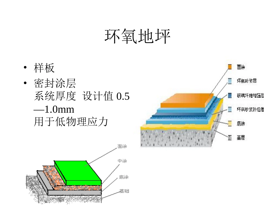 环氧树脂在建筑领域中的应用BBB7[共52页]_第3页