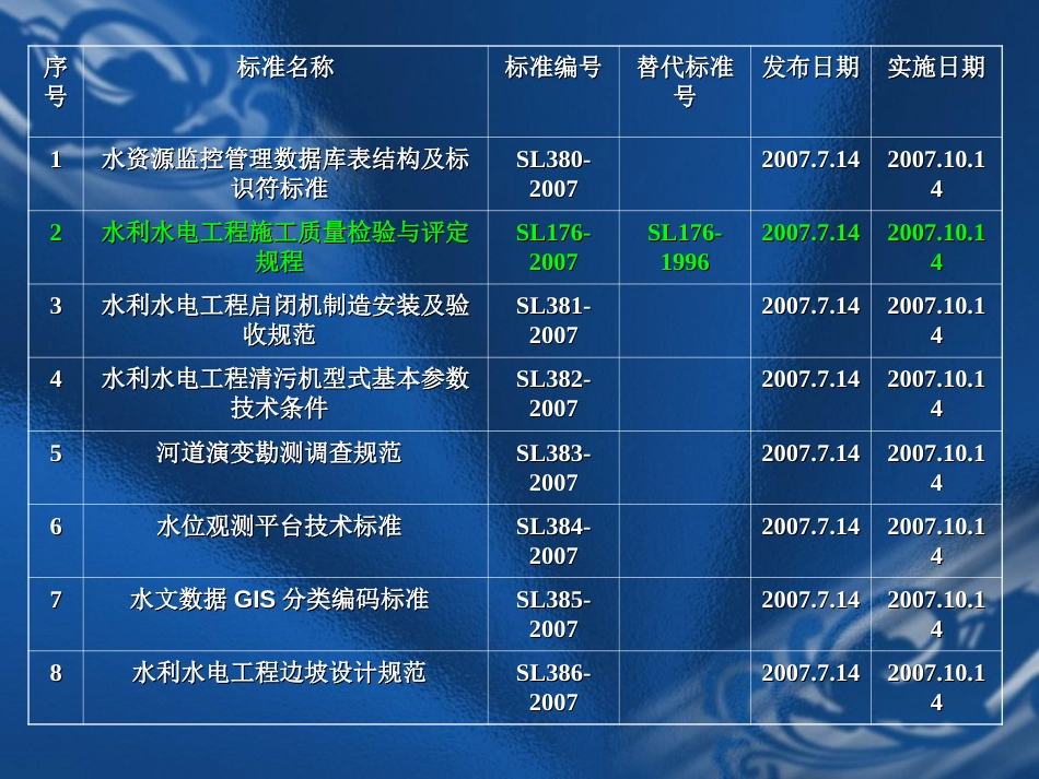 水利水电工程施工质量检验与评定规程SL1762007[共174页]_第3页