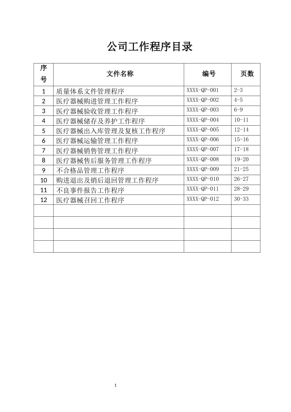 医疗器械工作程序文件[共44页]_第1页