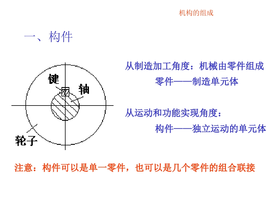 第三章机构的组成和结构分析_第3页