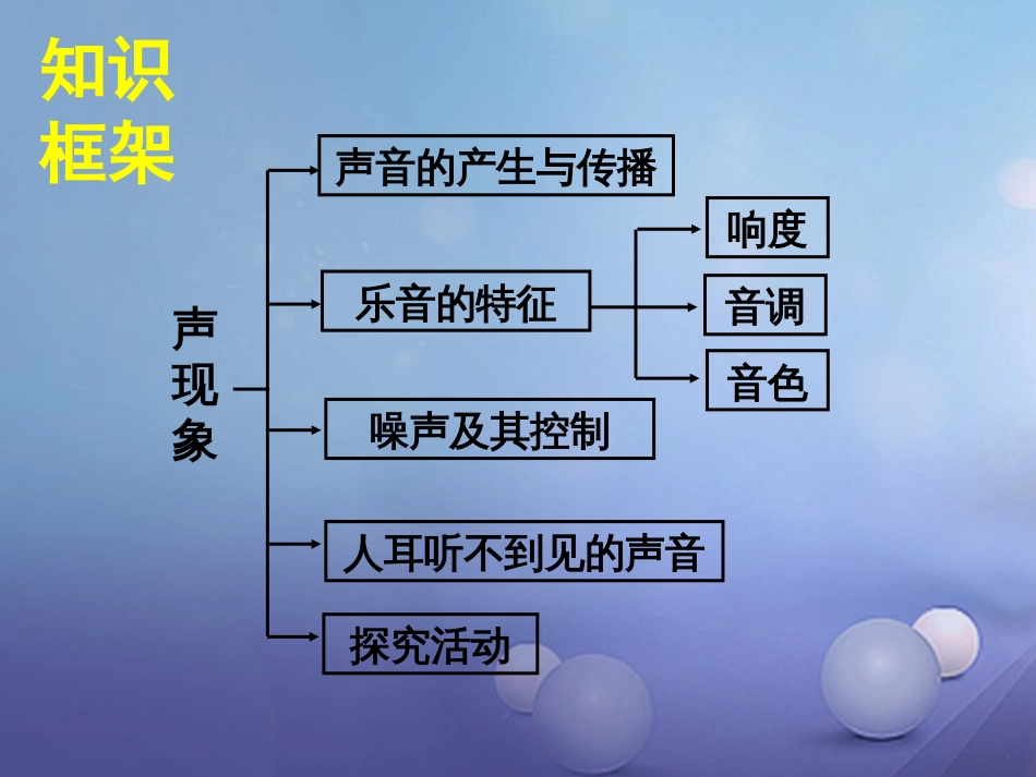 江苏省丹徒区2017中考物理复习 声现象课件[共8页]_第2页