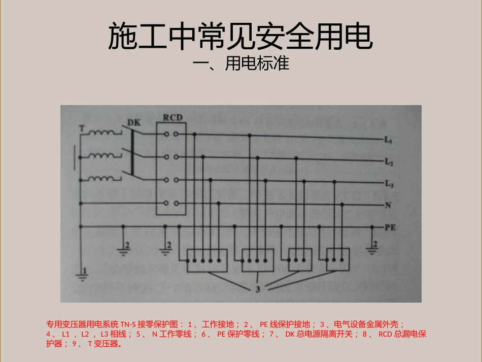 用电安全规范范本ppt 48页[共48页]_第2页