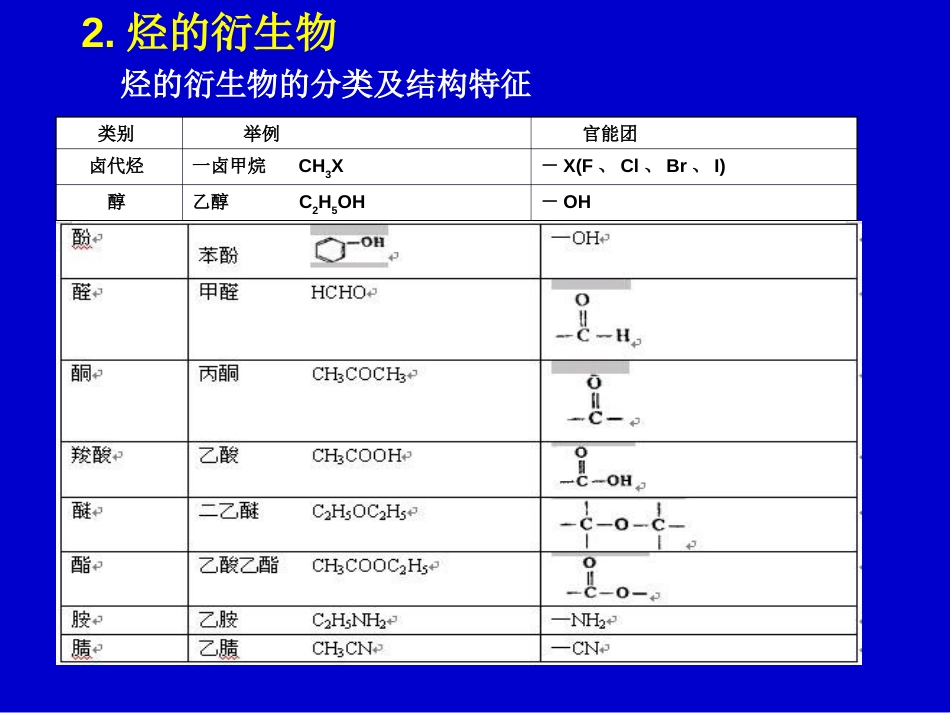 普化培训5[共58页]_第3页