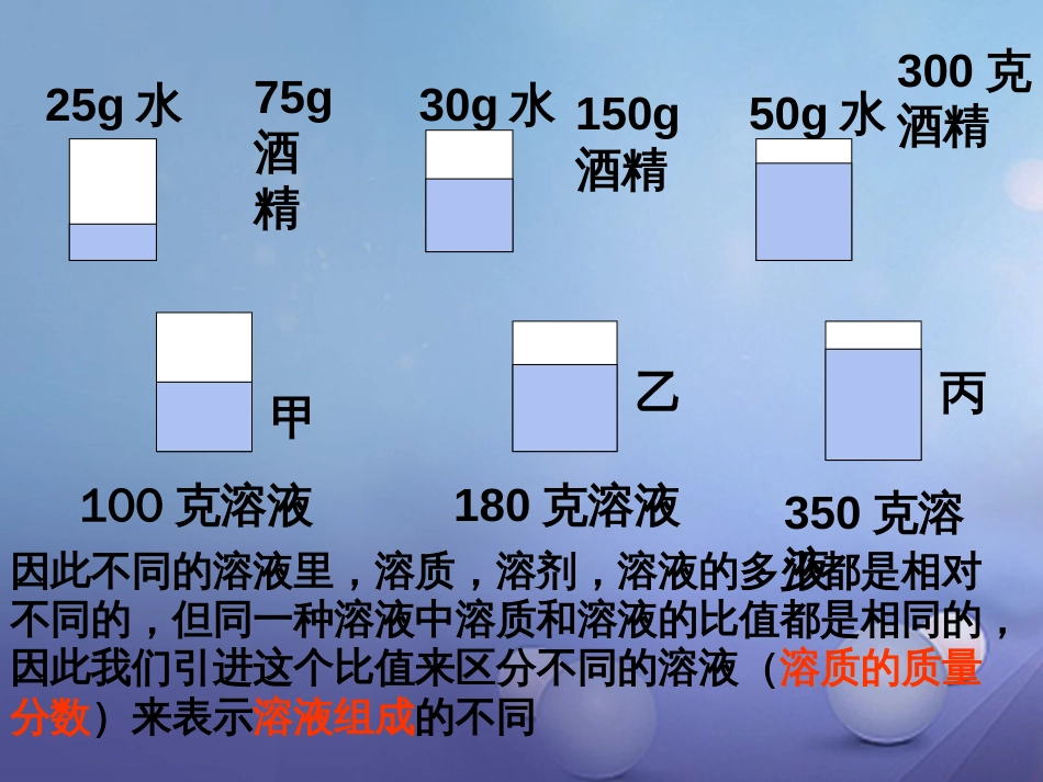 九年级科学上册 第1章 第5节 配制溶液课件1 华东师大版_第3页