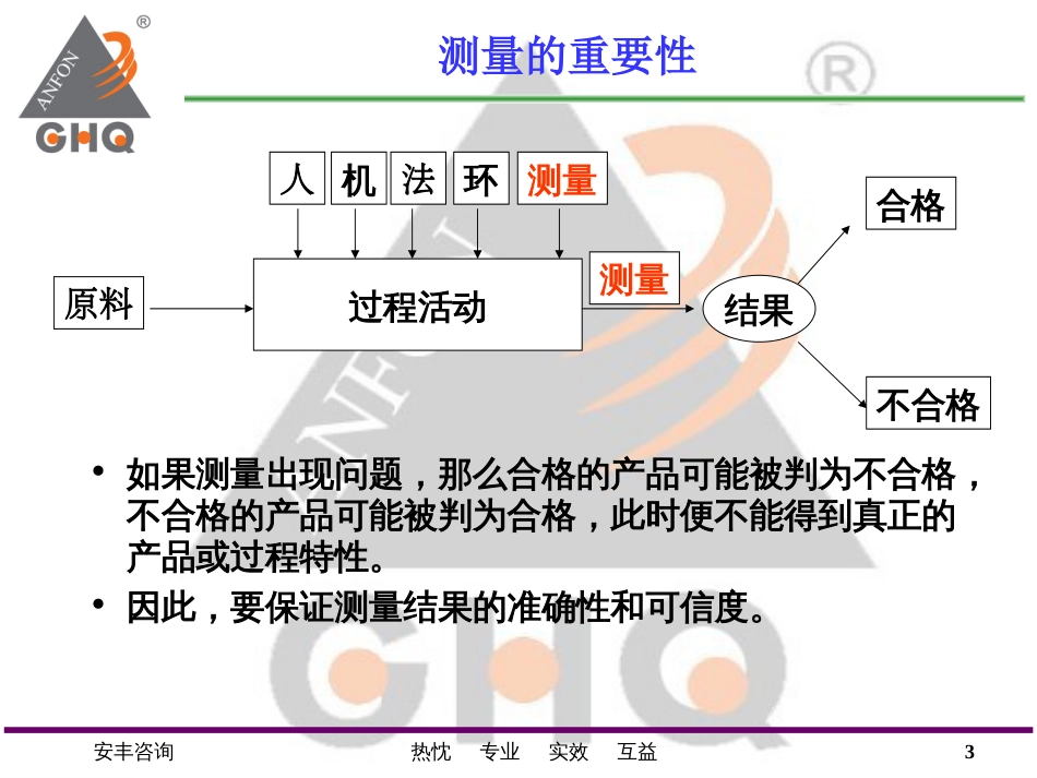 测量系统分析Ver.B_第3页