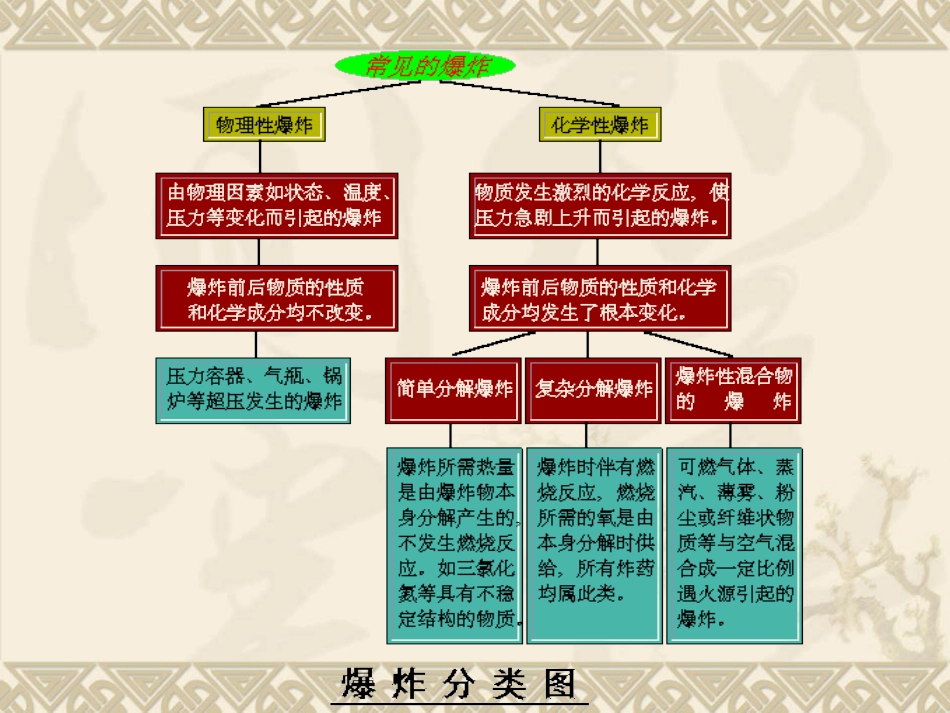 电池爆炸原因解析[共21页]_第3页