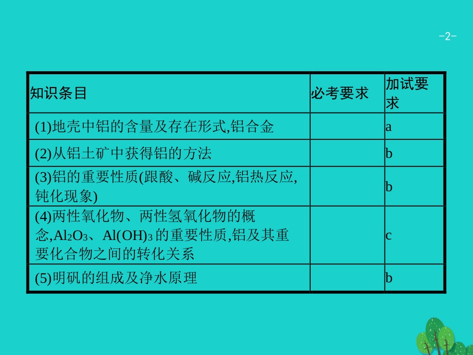 浙江省2018高考化学一轮复习 21 从铝土矿到铝合金课件 苏教版_第2页