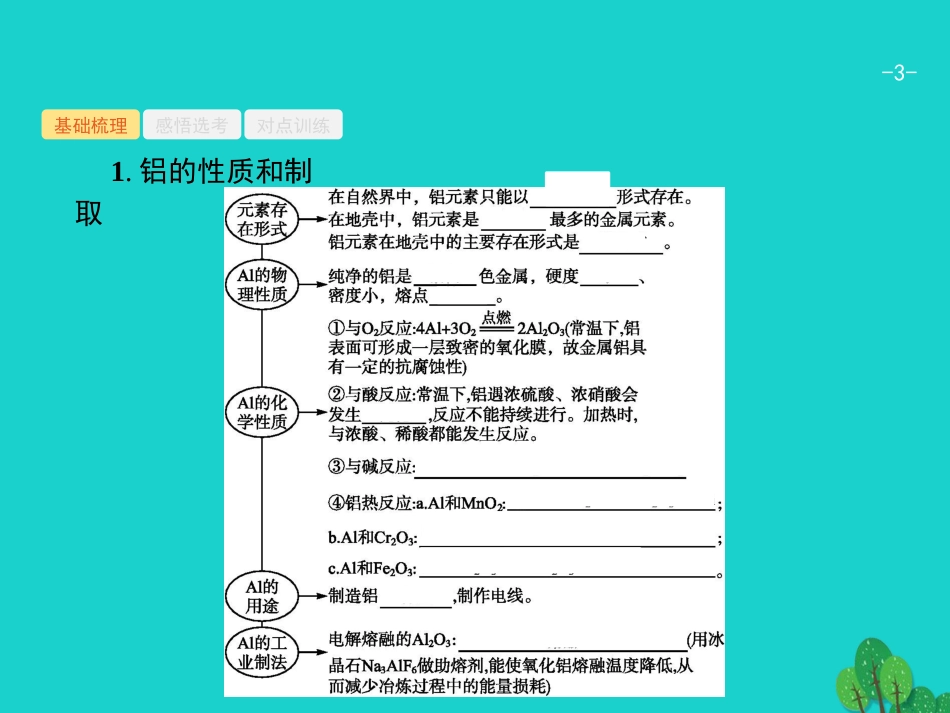 浙江省2018高考化学一轮复习 21 从铝土矿到铝合金课件 苏教版_第3页