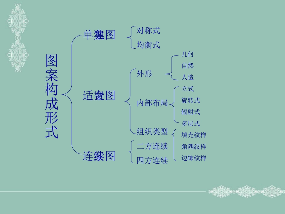 装饰图案构成形式分类[共48页]_第2页