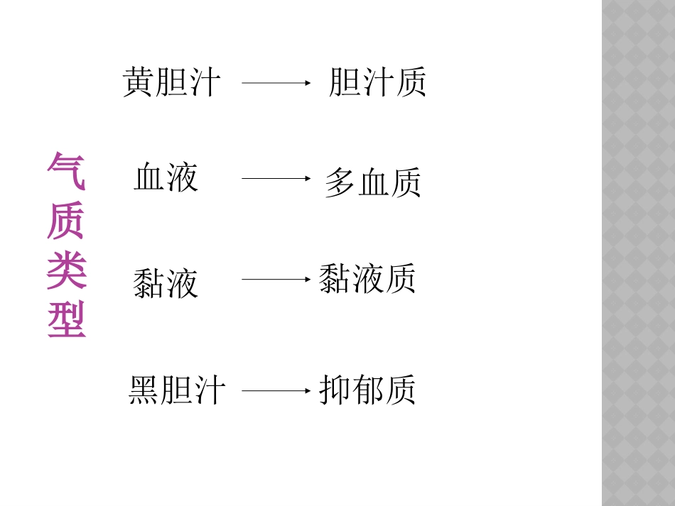 气质类型与职业[共36页]_第3页