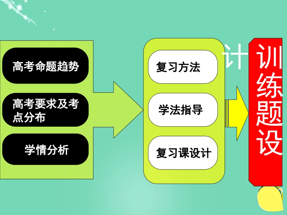湖北省黄冈市高中生物二轮复习《遗传的细胞学基础和分子基础》说课比赛课件[共24页]_第2页