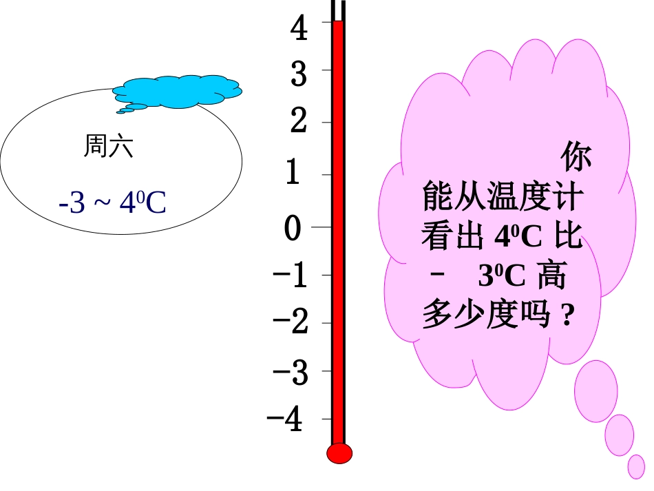 横桥中学 吉光霞 七年级数学 有理数的减法_第2页