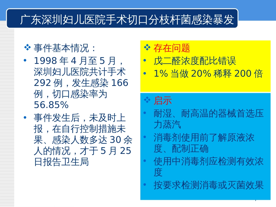 复用医疗器械清洗消毒与灭菌[共41页]_第2页