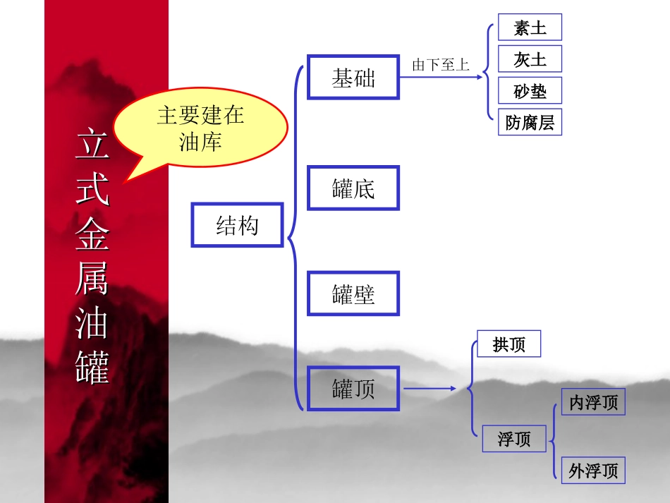 油罐车结构讲解[共36页]_第3页