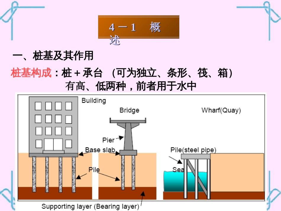 第四章桩基础[共121页]_第3页