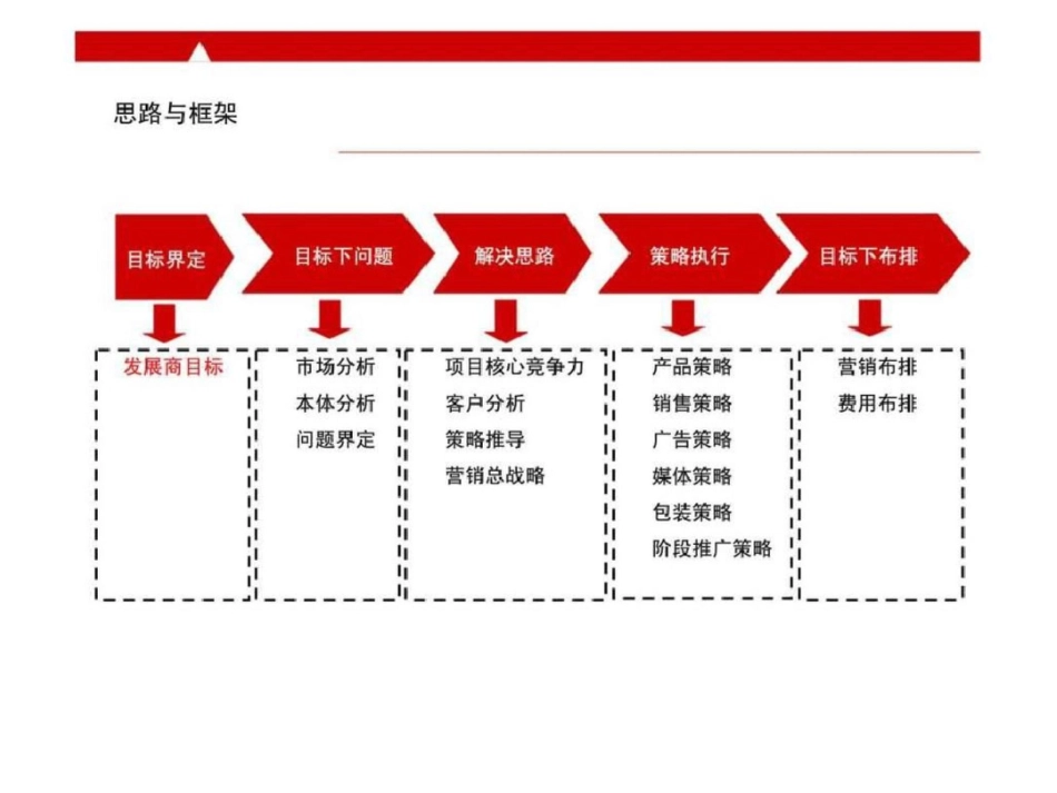 25日潼南花盛香醍营销策略案文档资料_第2页