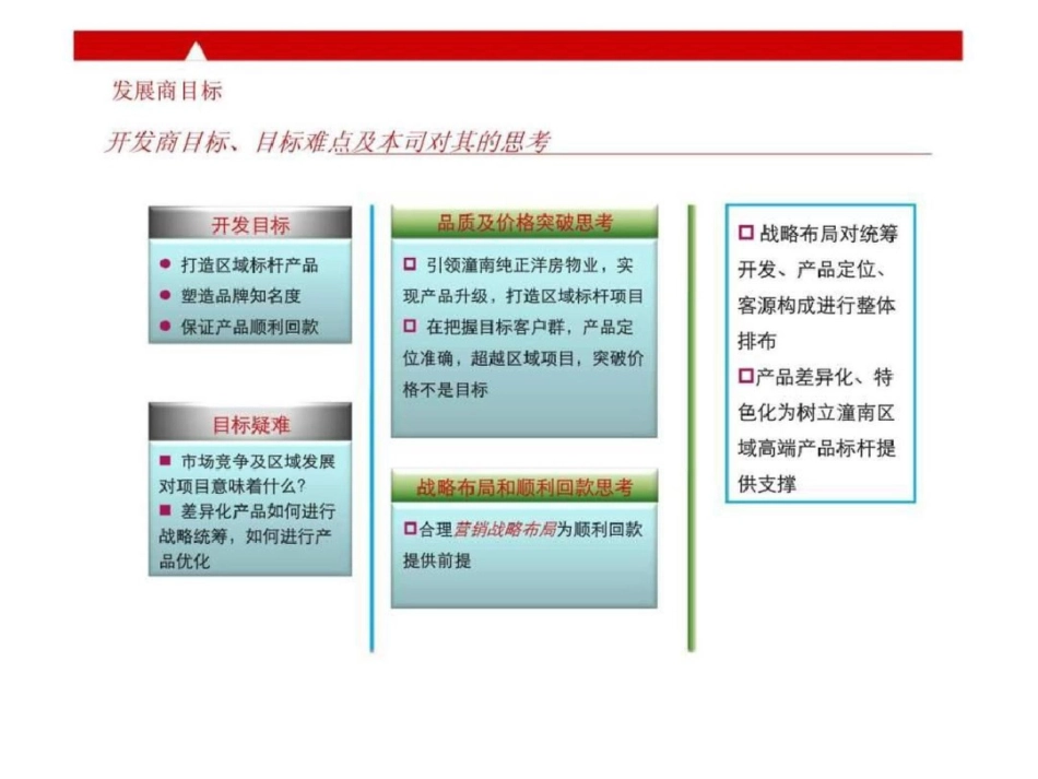 25日潼南花盛香醍营销策略案文档资料_第3页