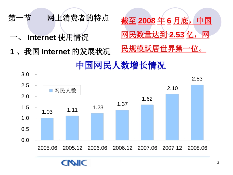 电子商务概论课件第3章网络营销与管理[共83页]_第2页