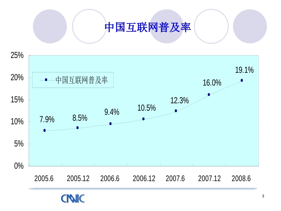 电子商务概论课件第3章网络营销与管理[共83页]_第3页