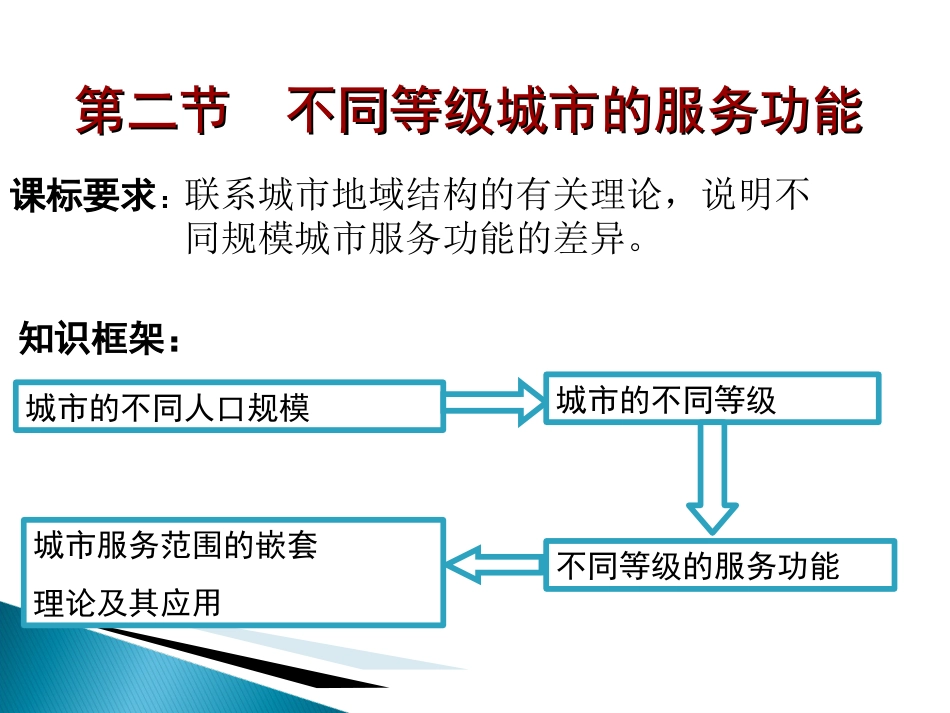 不同等级城市的服务功能简介ppt 19页_第1页