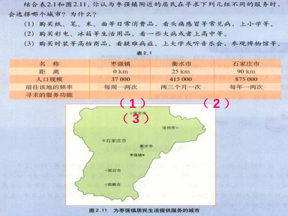 不同等级城市的服务功能简介ppt 19页_第3页