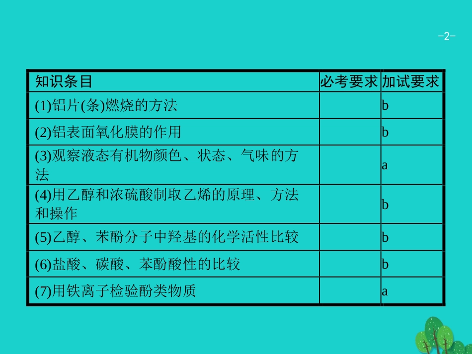 浙江省2018高考化学一轮复习 30 物质性质的探究课件 苏教版_第2页