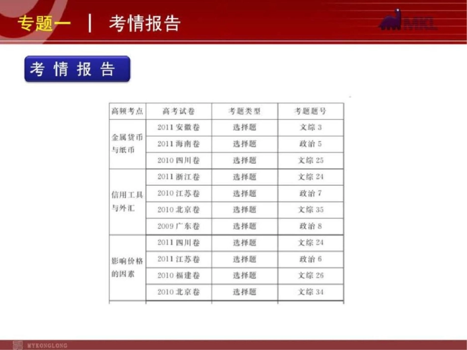 2012届高考新课标政治二轮复习方案课件专题1生活与消费文档资料_第2页