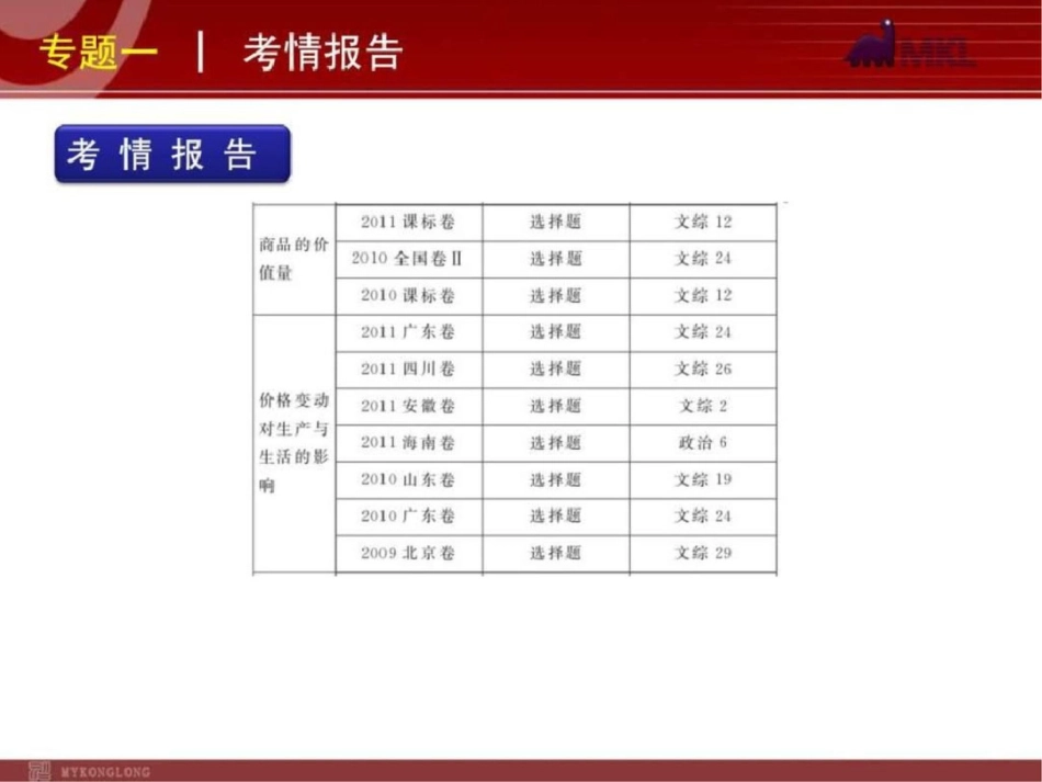 2012届高考新课标政治二轮复习方案课件专题1生活与消费文档资料_第3页