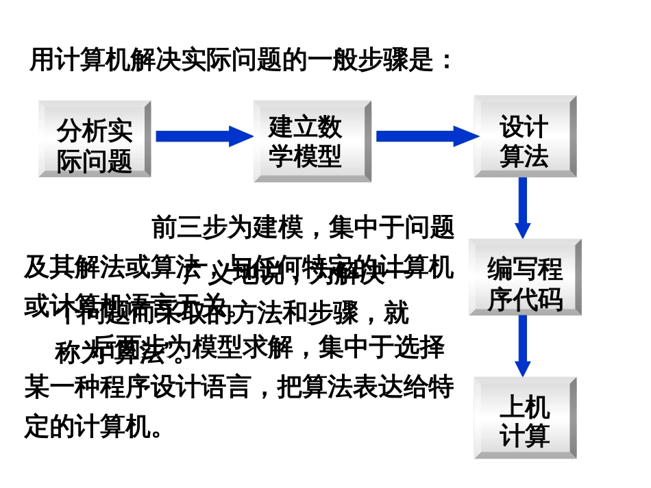 计算方法与误差[共55页]_第3页