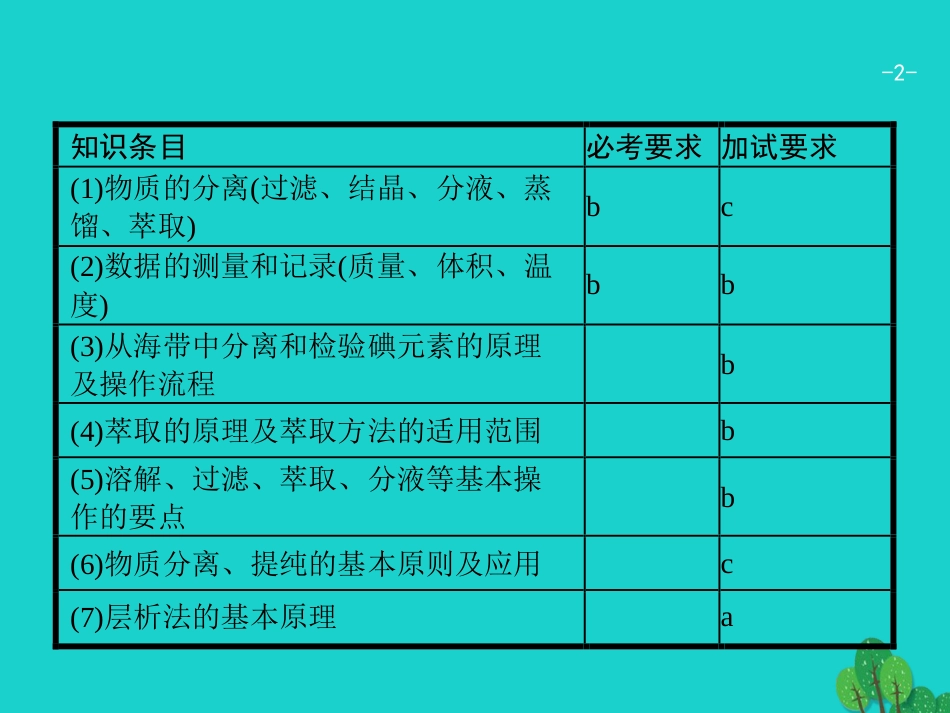 浙江省2018高考化学一轮复习 29 物质的分离与提纯课件 苏教版_第2页