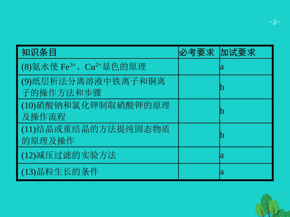浙江省2018高考化学一轮复习 29 物质的分离与提纯课件 苏教版_第3页