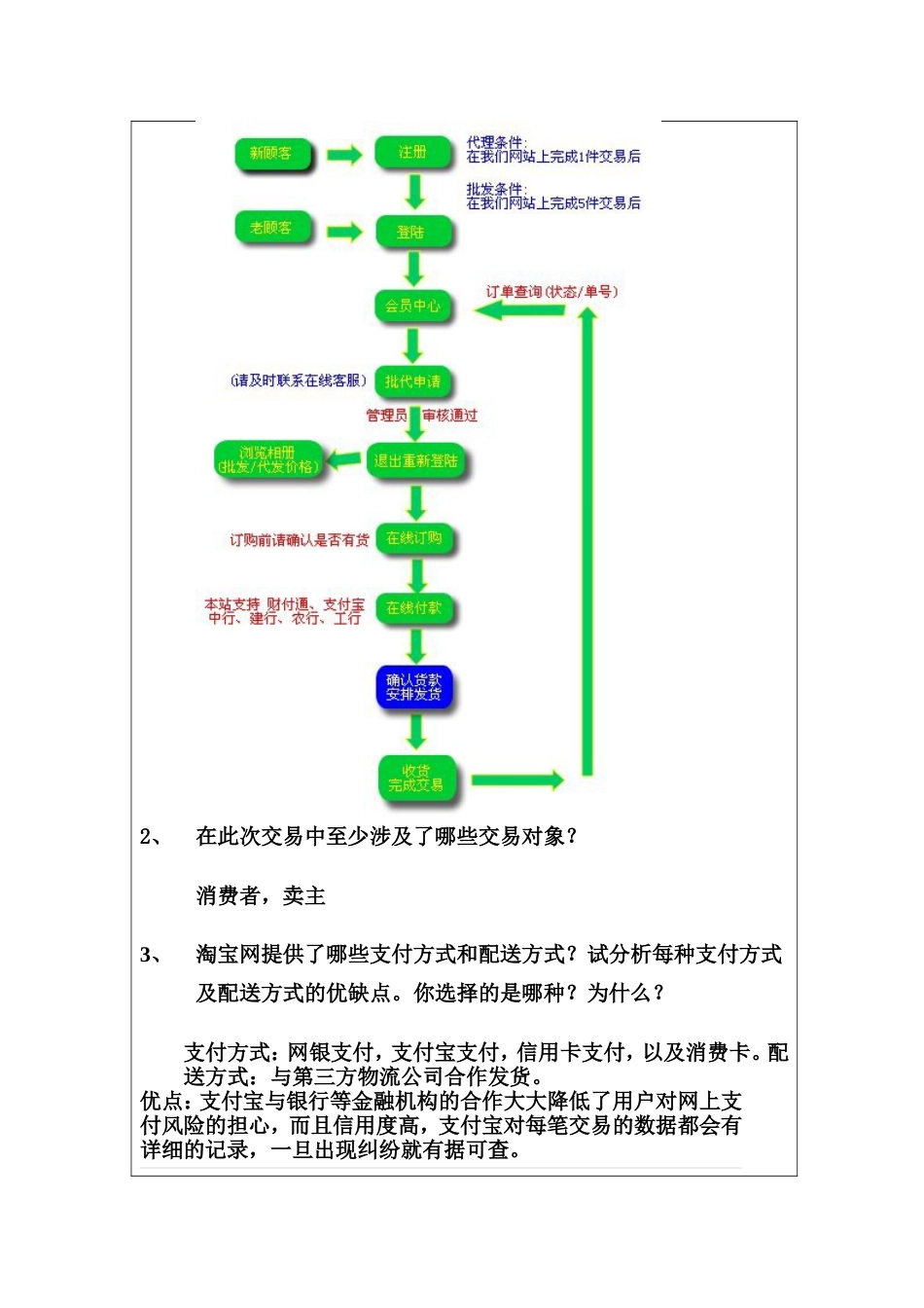 淘宝网交易流程[共8页]_第2页