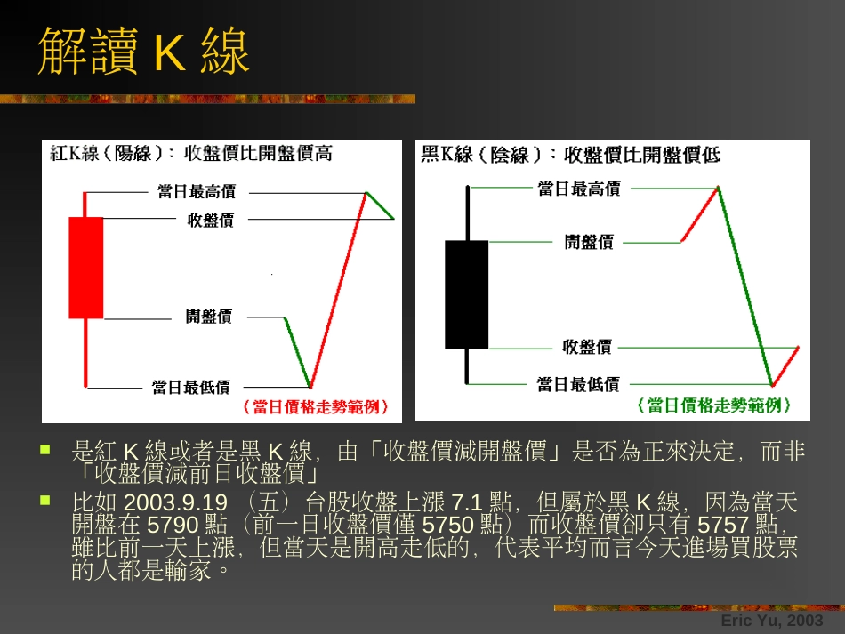 股票投资技术分析[共39页]_第3页