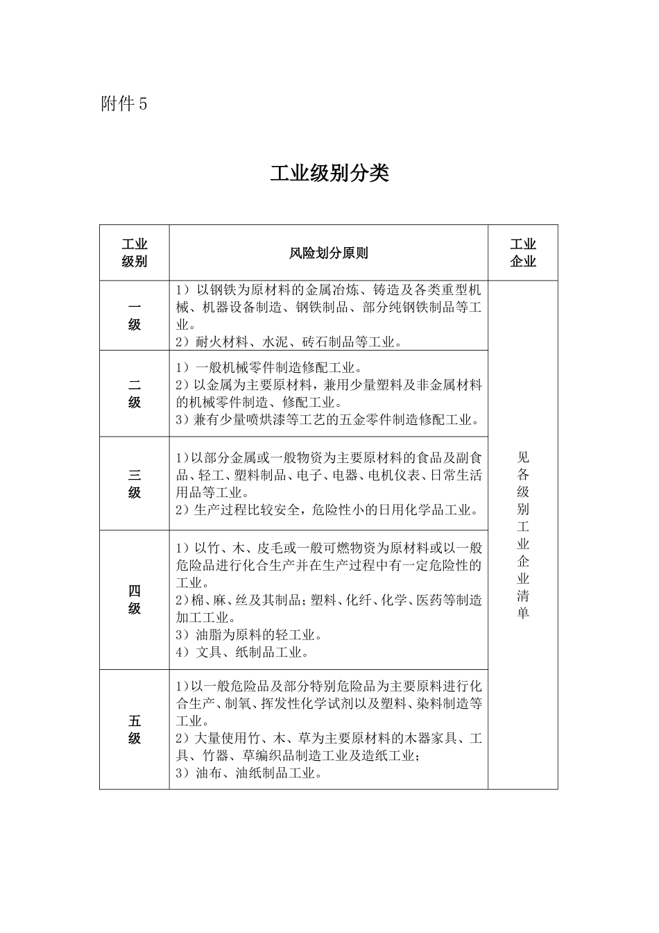 工业级别分类[共7页]_第1页