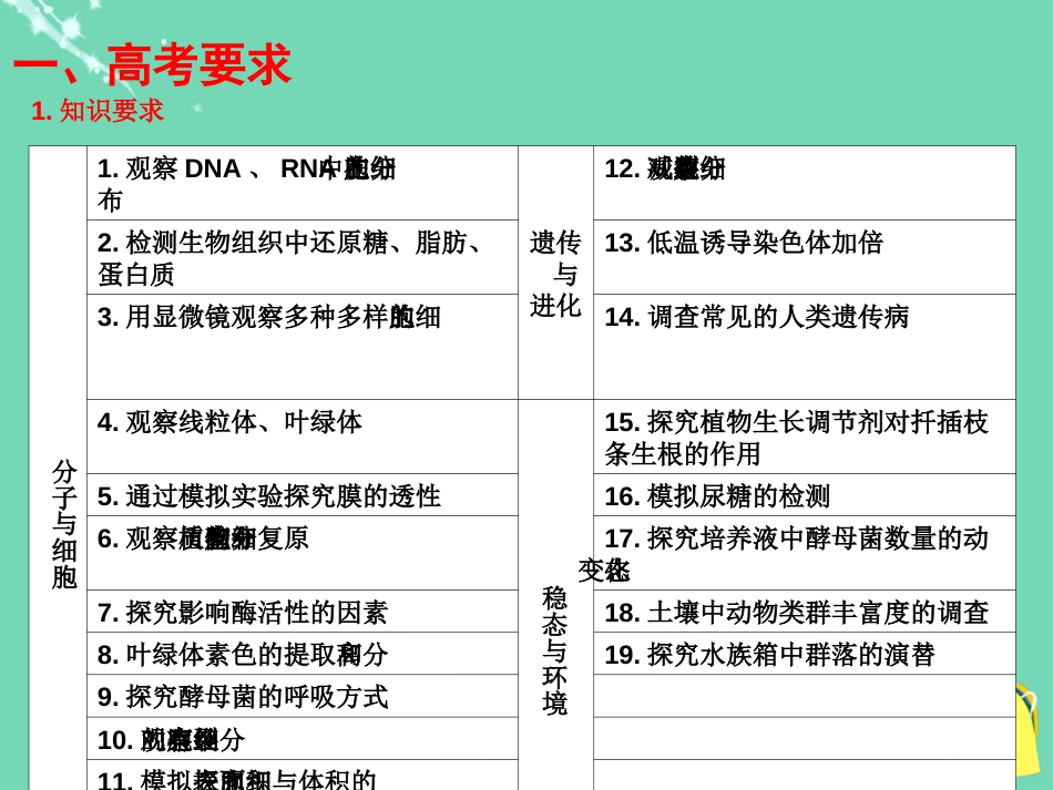 湖北省黄冈市高中生物二轮复习《实验与研究性课题》说课比赛课件[共39页]_第3页